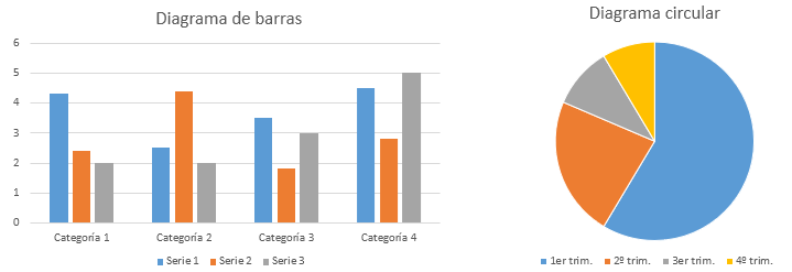 Diagrama circular y de barras